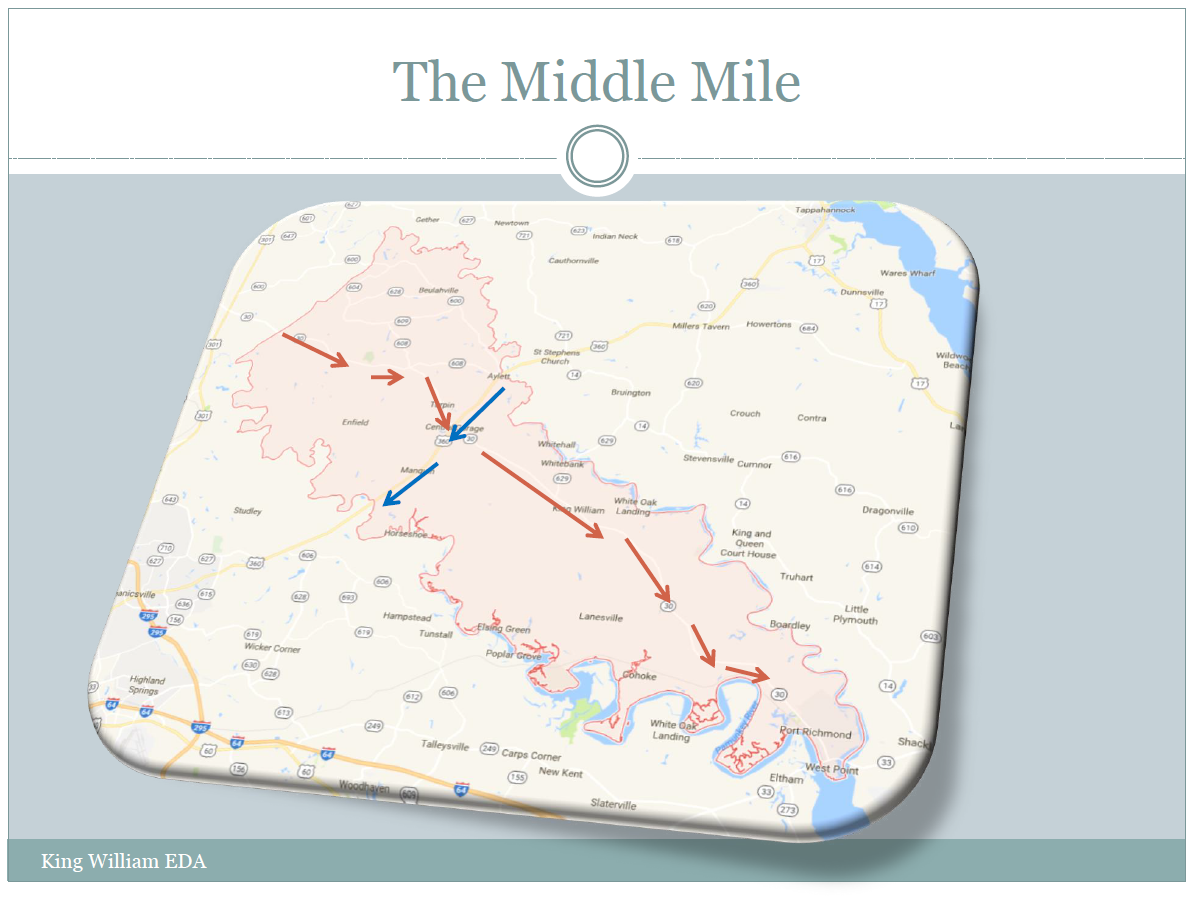Middle Mile Loop King William Inernet Middle Mile | Call Armistead Computer Services